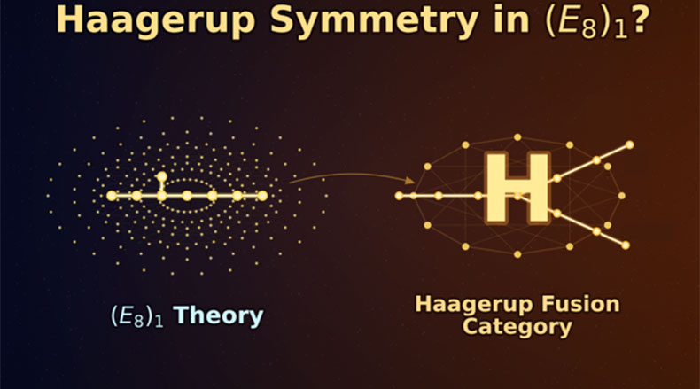 【研究成果】エキゾチックな対称性を持つ理論の存在を示唆する解析的・数値的証拠を発見（Justin KAIDI 准教授）
