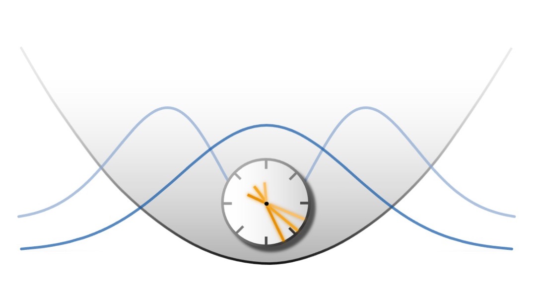 [Research Results] Using atomic clocks to reveal the quantum properties of time (Joshua Foo)